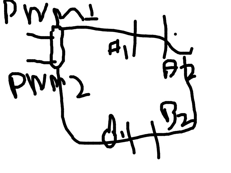 Unga Bunga Circuit Zoomed